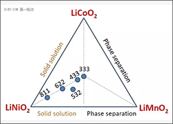 2015年動(dòng)力電池的發(fā)展趨勢(shì)