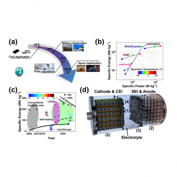 范修林研究員&王春生教授：一文搞清低溫鋰離子電池及鋰金屬電池的設(shè)計(jì)思路！